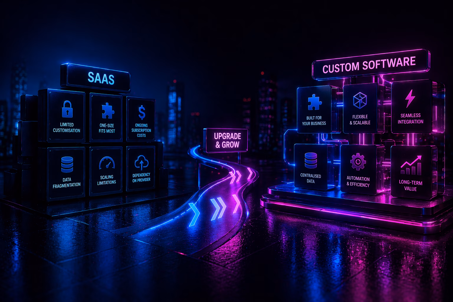 custom software vs SaaS