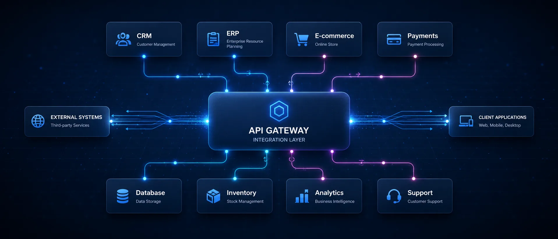 Connecting Your Business Systems: A Practical Guide to API Integration